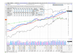 Yougov YOU.GB LONDON Exch Comml Svcs-Market Rsrch Mktcap