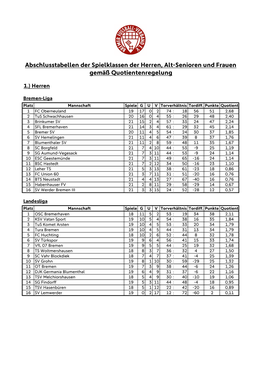 Abschlusstabellen Der Spielklassen Der Herren, Alt-Senioren Und Frauen Gemäß Quotientenregelung