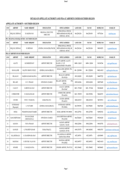 DETAILS of APPELLATE AUTHORITY and Pios at AIRPORTS UNDER SOUTHERN REGION APPELLATE AUTHORITY