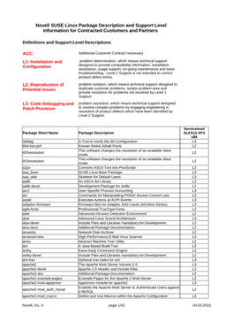 Novell SUSE Linux Package Description and Support Level Information for Contracted Customers and Partners