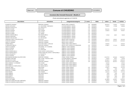 Comune Di CHIUSDINO 31/12/2015