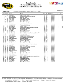 Homestead-Miami Speedway 17Th Annual Ford Ecoboost 400 Race