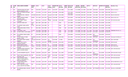 DISTT DOB DOE Caste/ Category REVISED DOP AS HC LIST DI