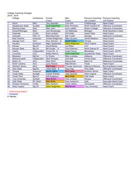 College Coaching Changes 2018 - 2019 College Conference Former New Previous Coaching Previous Coaching Coach Coach Job Location Job Position 1