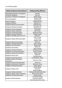 National Sports Associations Safeguarding Officers