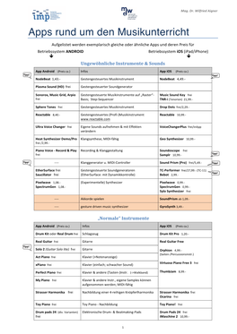 Apps Rund Um Den Musikunterricht