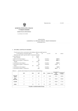 Komenda Powiatowa Policji W Międzychodzie a N a L I