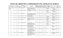 Daftar Arsip Peta Topografi Tni Angkatan Darat