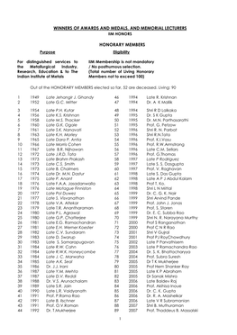 IIM Awards Recipients