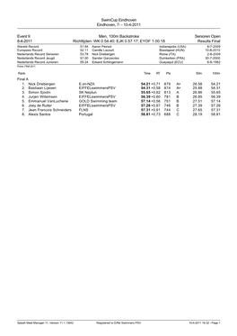 Swimcup Eindhoven Eindhoven, 7- - 10-4-2011