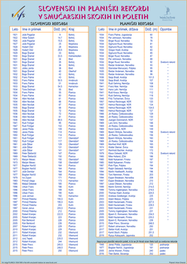 SLOVENSKI in PLANIŠKI REKORDI V SMU�ARSKIH SKOKIH in POLETIH Slovenski Rekordi Planiški Rekordi Leto Ime in Priimek Dolž