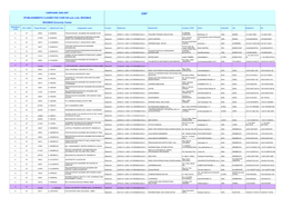 Campagne 2006-2007 Établissements Classés Par