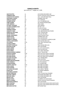 ELENCO ISCRITTI (Provvisorio Al 1° Maggio Ore 14.00)