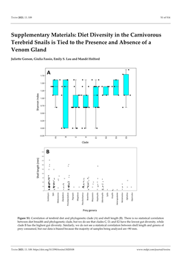 Supplementary Materials: Diet Diversity in the Carnivorous Terebrid Snails Is Tied to the Presence and Absence of a Venom Gland