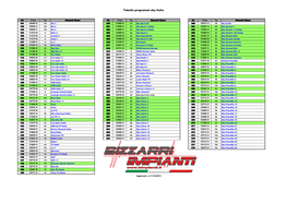 Tabella Programmi Sky Italia