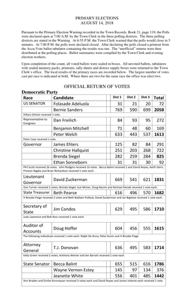 OFFICIAL RETURN of VOTES Democratic Party Race Candidate Folasade Adeluola 31 21 20 72 Bernie Sanders 769 590 699 2058 Dan Freil