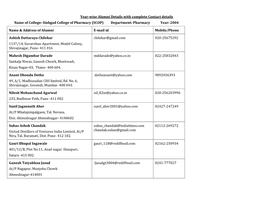 Sinhgad College of Pharmacy (SCOP) Department: Pharmacy Year: 2004