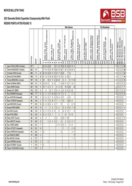 SBK Championship Points