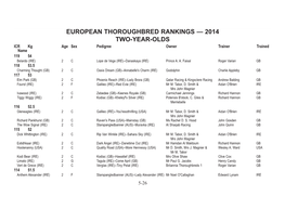 WORLD THOROUGHBRED Racehorse Rankings Conference