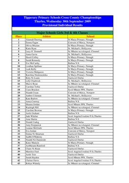 Schools Cross Country Results