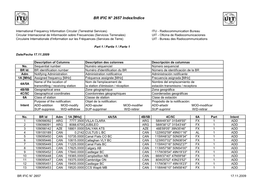 BR IFIC N° 2657 Index/Indice