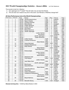 2013 World Championships Statistics – Women's 800M by K