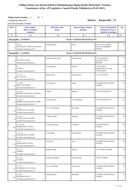 15 Polling Station Wise Electoral Roll of Mahabubnagar-Ranga Reddy