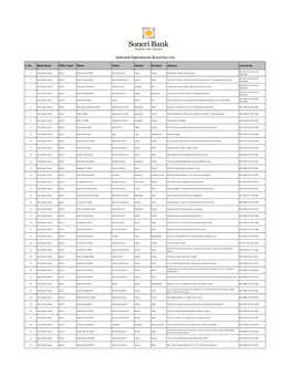 Selected Operational Branches List