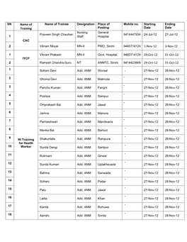 Name of Training 3-Nov-12 31-Oct-12 31-Oct-12