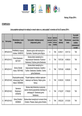 5. Lista Wybranych IX MP