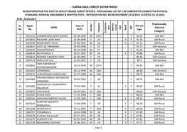 DRFO – 1-20 Provisional List