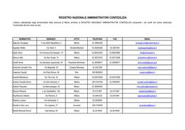 Clicca Qui Per Conoscere Gli Amministratori