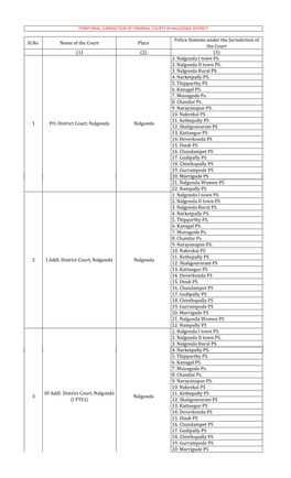 (3) 1. Nalgonda I Town PS. 2. Nalgonda II Town PS