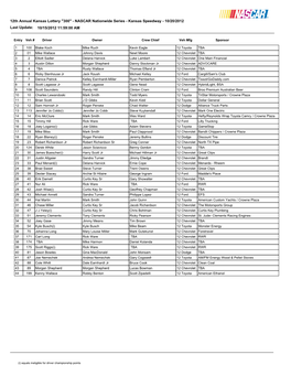 12Th Annual Kansas Lottery "300" - NASCAR Nationwide Series - Kansas Speedway - 10/20/2012 Last Update: 10/15/2012 11:59:00 AM
