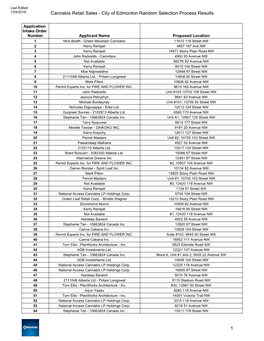 COE Cannabis Random Selection Results