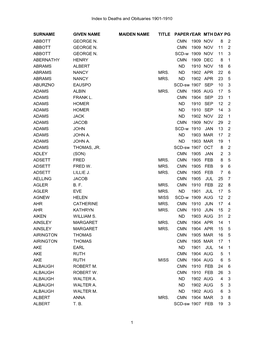 To Deaths and Obituaries 1901-1910 SURNAME GIVEN NAME MAIDEN