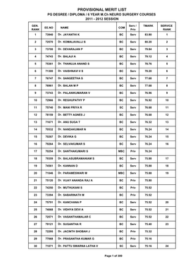 PROVISIONAL MERIT LIST PG DEGREE / DIPLOMA / 6 YEAR M.Ch NEURO SURGERY COURSES 2011 - 2012 SESSION