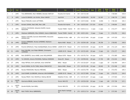 Pos N° Cat Driver Car T Laps Total Time Gap Gap Prev. Best Lap Best