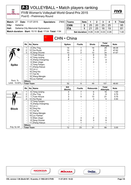 CHN • China VOLLEYBALL • Match Players Ranking