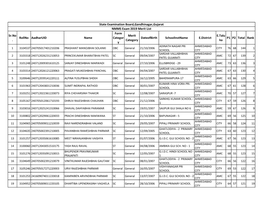 Sr.No . Rollno Aadharuid Name Form Categor Y Merit Category