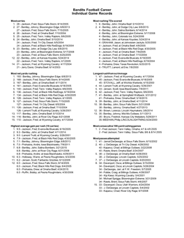 Bandits Football Career Individual Game Records