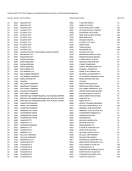 Schools with FY14 Title I Programs Including Targeted Assistance and Schoolwide Designation