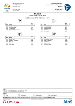 Start List Lista De Saída / Liste De Départ