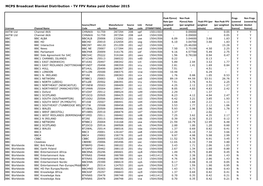 MCPS Broadcast Blanket Distribution - TV FPV Rates Paid October 2015