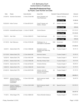 U.S. Bankruptcy Court Central District of California Awarded Professional Fees by Payee, Case Number and Date