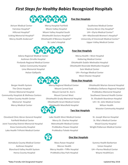 First Steps for Healthy Babies Recognized Hospitals