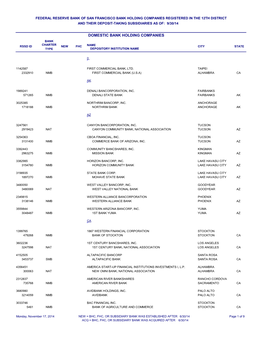 Domestic Bank Holding Companies Bank Charter Rssd Id New Fhc Name City State Type Depository Institution Name