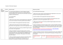 Freedom of Information Requests Date Received FOI Ref Question Asked Response Provided 07/06/17 41/2017 I Am Researching The