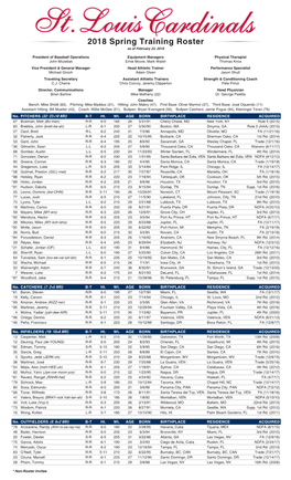 2018 Spring Training Roster As of February 23, 2018