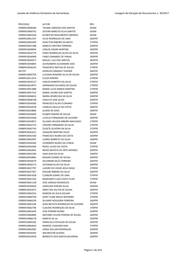 Juizado De Violência Doméstica Samambaia